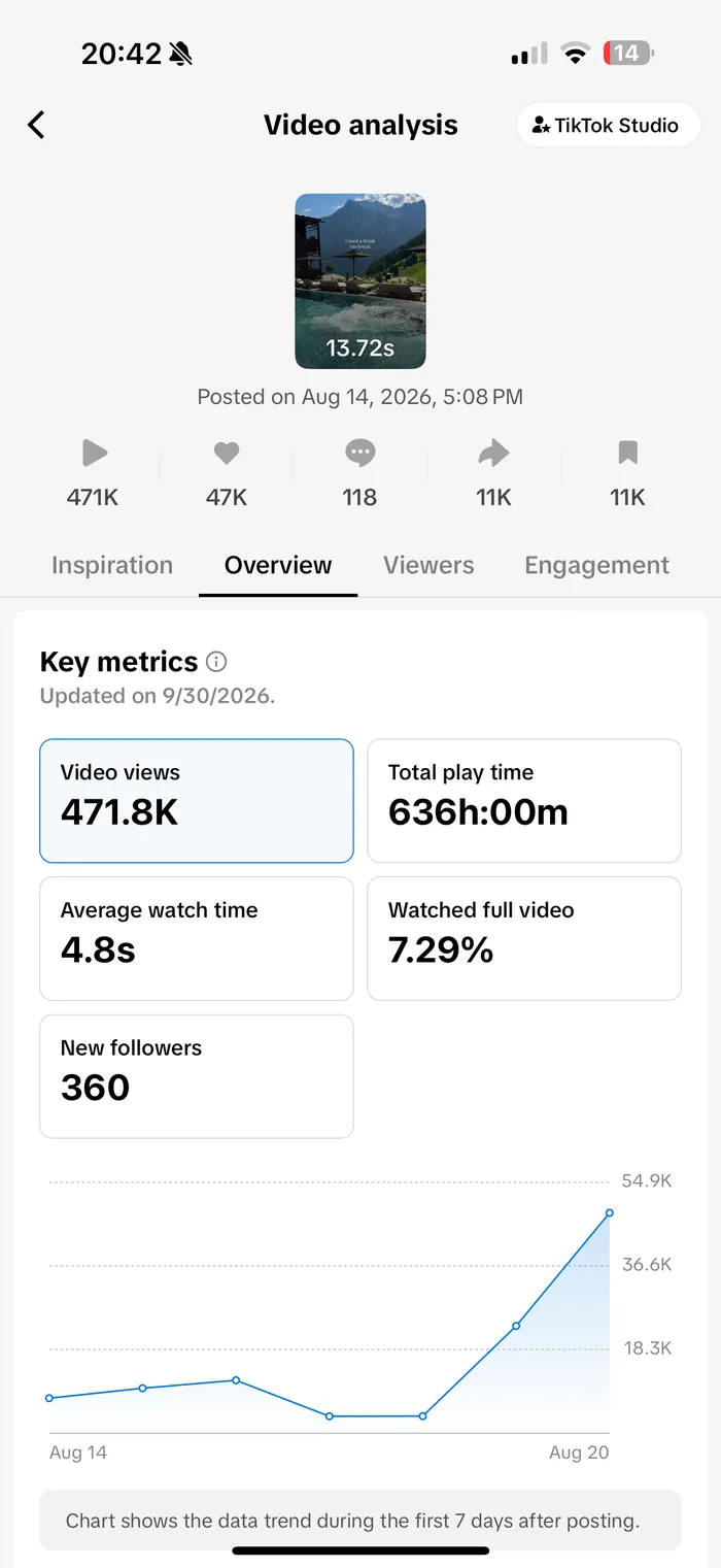 Insights for Amonti reel