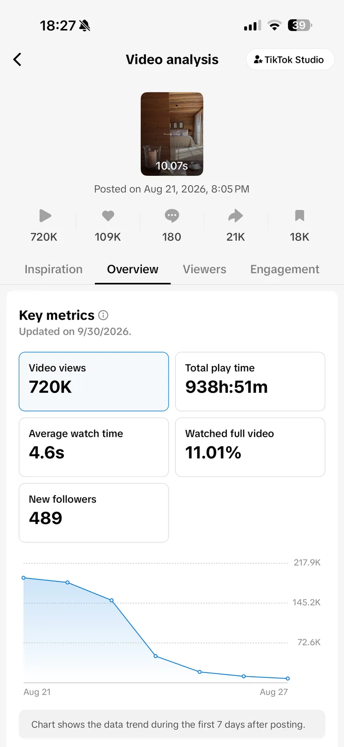Instagram insights for San Luis Lodge reel 1